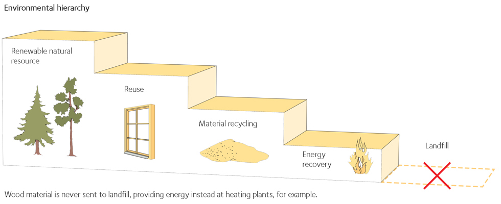 Miljötrappan COM.jpg